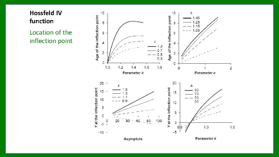 Hossfeld IV function Location of the inflection point Hossfeld IV function Location of the inflection point