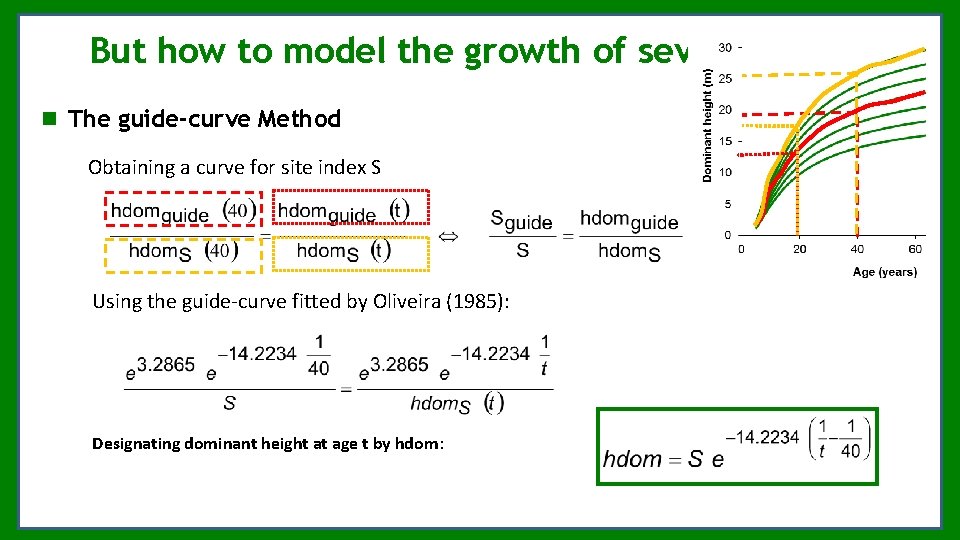 But how to model the growth of several plots? The guide-curve Method Obtaining a But how to model the growth of several plots? The guide-curve Method Obtaining a