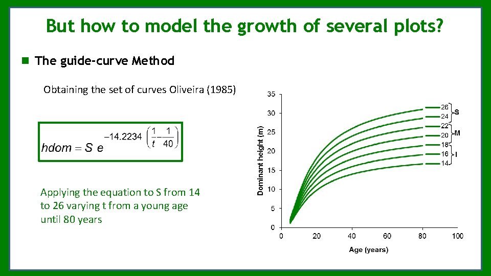 But how to model the growth of several plots? The guide-curve Method Obtaining the But how to model the growth of several plots? The guide-curve Method Obtaining the