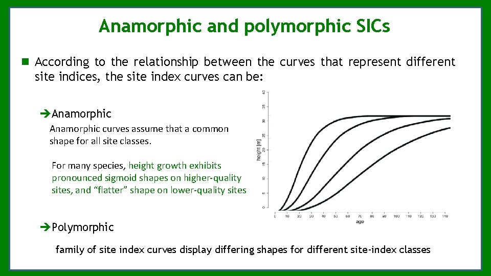 Anamorphic and polymorphic SICs According to the relationship between the curves that represent different Anamorphic and polymorphic SICs According to the relationship between the curves that represent different