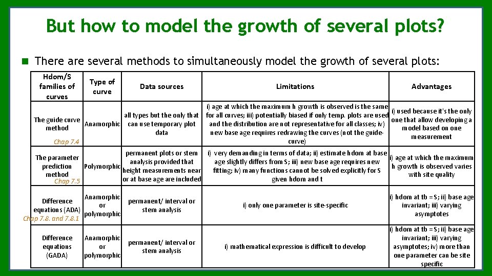 But how to model the growth of several plots? There are several methods to But how to model the growth of several plots? There are several methods to