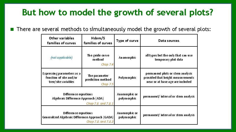 But how to model the growth of several plots? There are several methods to But how to model the growth of several plots? There are several methods to