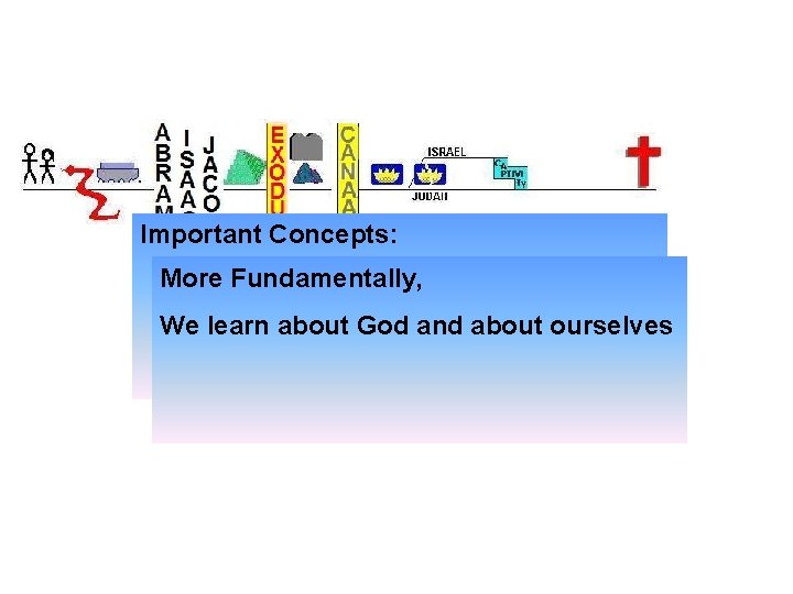 Important Concepts: More Fundamentally, • sacrifice required for sin We learn aboutas God and