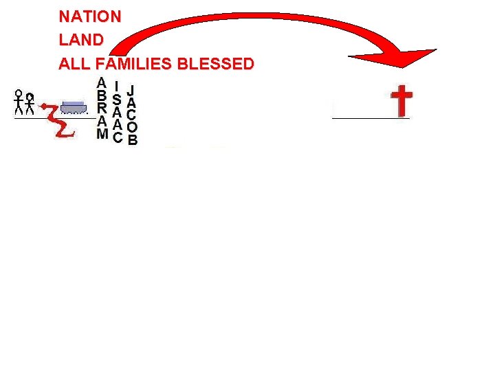 NATION LAND ALL FAMILIES BLESSED 