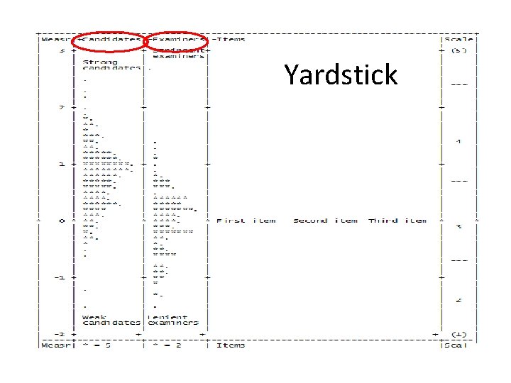 Yardstick 