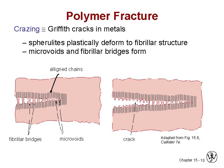 Polymer Fracture Crazing Griffith cracks in metals – spherulites plastically deform to fibrillar structure