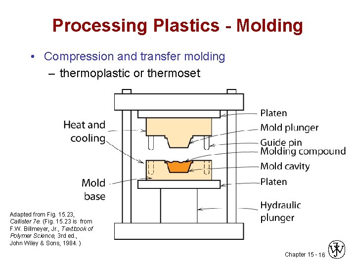 Processing Plastics - Molding • Compression and transfer molding – thermoplastic or thermoset Adapted