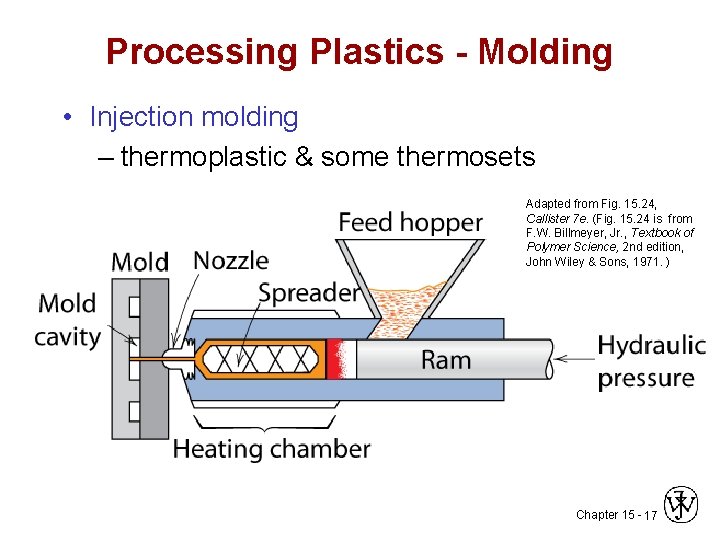 Processing Plastics - Molding • Injection molding – thermoplastic & some thermosets Adapted from