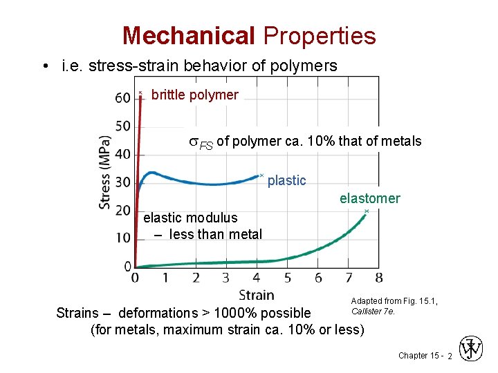 Mechanical Properties • i. e. stress-strain behavior of polymers brittle polymer FS of polymer