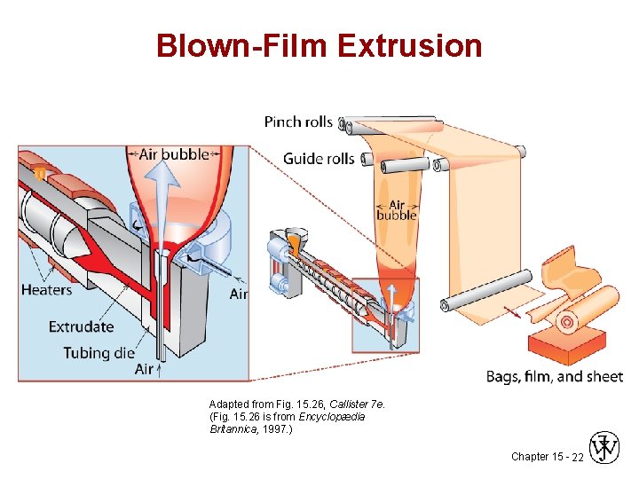 Blown-Film Extrusion Adapted from Fig. 15. 26, Callister 7 e. (Fig. 15. 26 is