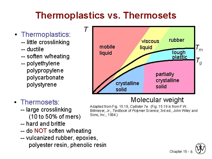 Thermoplastics vs. Thermosets • Thermoplastics: -- little crosslinking -- ductile -- soften w/heating --