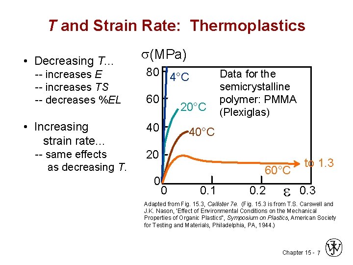 T and Strain Rate: Thermoplastics • Decreasing T. . . -- increases E --