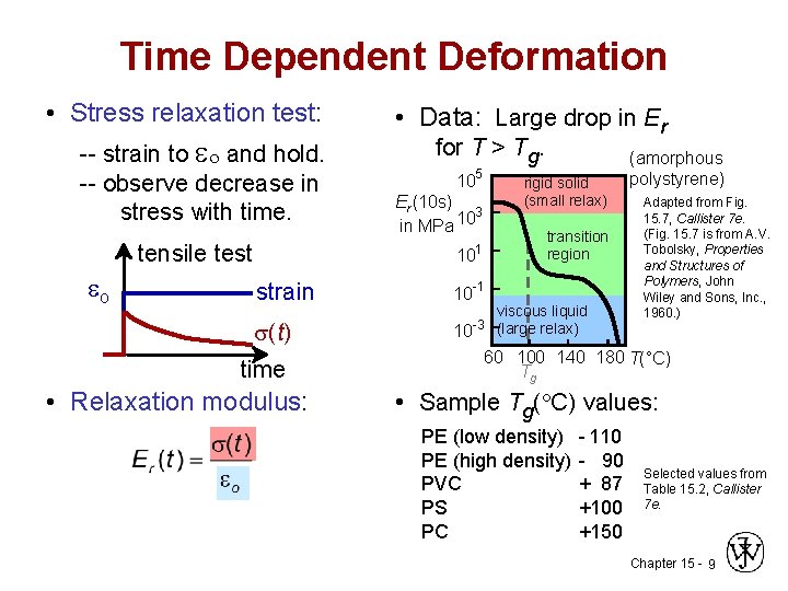 Time Dependent Deformation • Stress relaxation test: -- strain to eo and hold. --