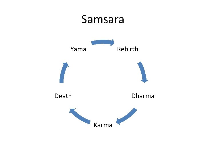 Introduction to Vedic Religions and Hinduism Eastern Religions