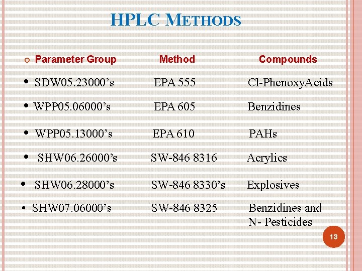 HPLC METHODS Parameter Group Method Compounds • SDW 05. 23000’s • WPP 05. 06000’s