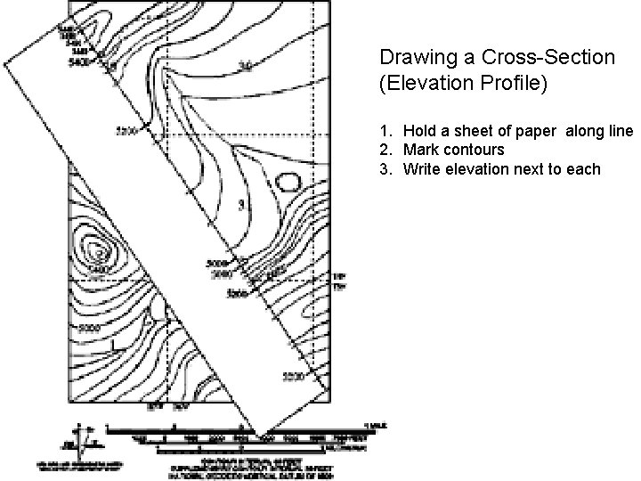 Drawing a Cross-Section (Elevation Profile) 1. Hold a sheet of paper along line 2. Drawing a Cross-Section (Elevation Profile) 1. Hold a sheet of paper along line 2.