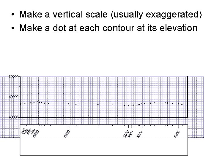 • Make a vertical scale (usually exaggerated) • Make a dot at each • Make a vertical scale (usually exaggerated) • Make a dot at each