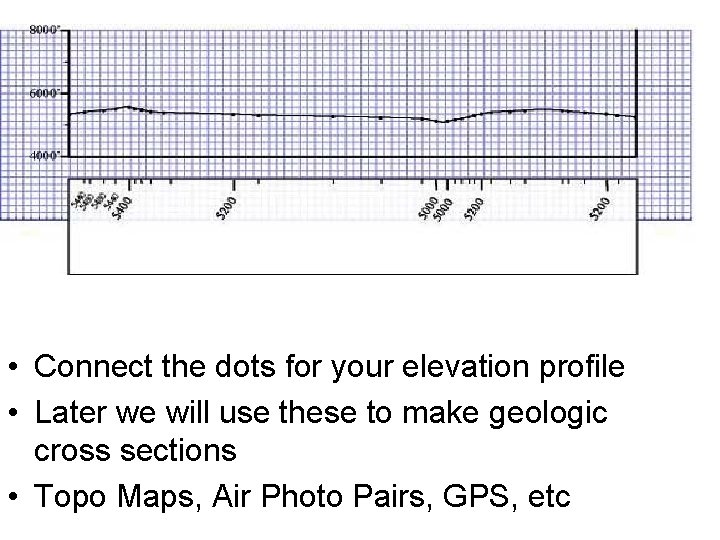 • Connect the dots for your elevation profile • Later we will use • Connect the dots for your elevation profile • Later we will use
