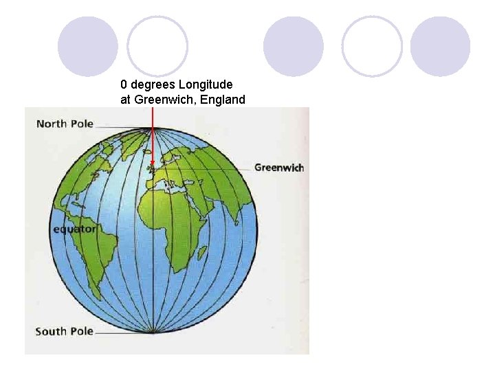 0 degrees Longitude at Greenwich, England 0 degrees Longitude at Greenwich, England