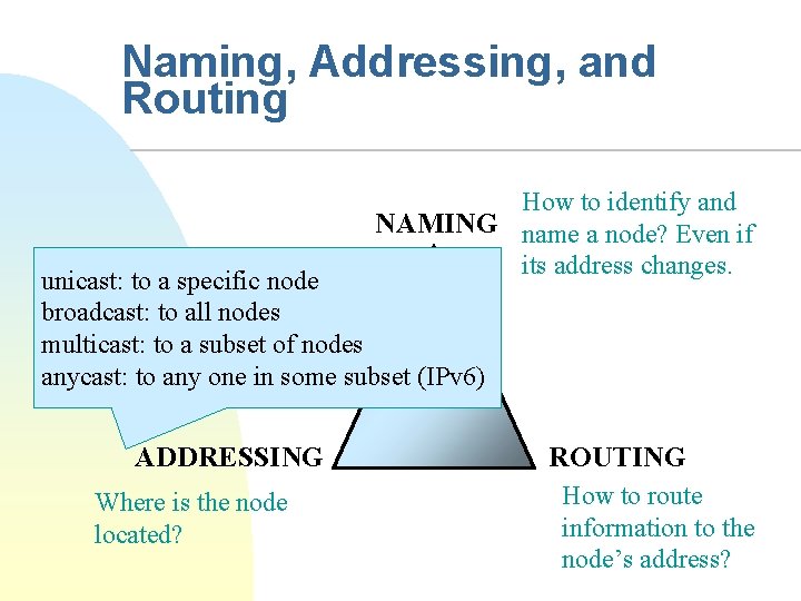 Naming, Addressing, and Routing How to identify and NAMING name a node? Even if