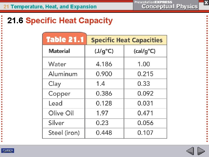 21 Temperature, Heat, and Expansion 21. 6 Specific Heat Capacity 