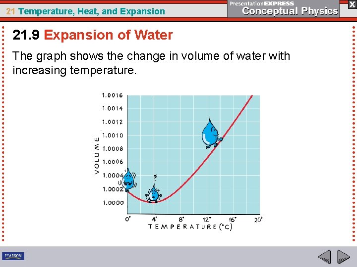 21 Temperature, Heat, and Expansion 21. 9 Expansion of Water The graph shows the