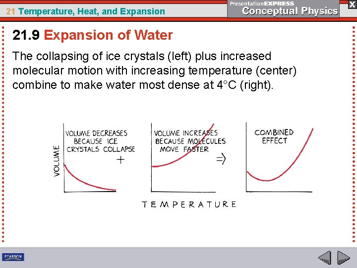 21 Temperature, Heat, and Expansion 21. 9 Expansion of Water The collapsing of ice