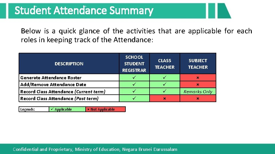 Student Attendance Summary Below is a quick glance of the activities that are applicable