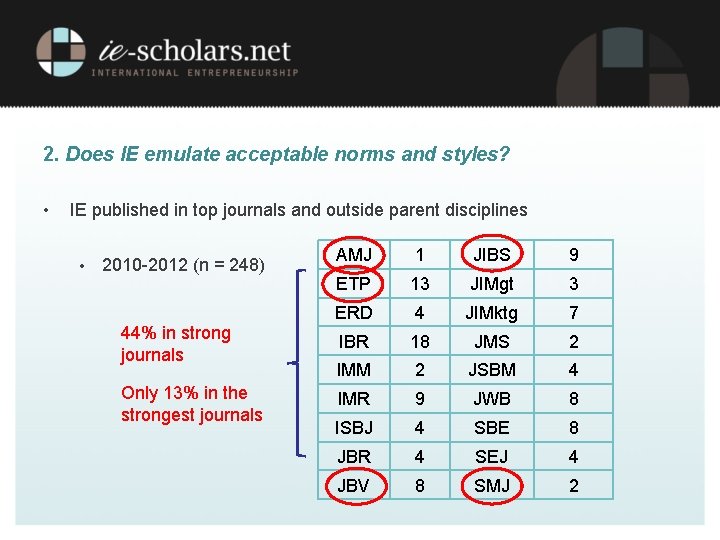 2. Does IE emulate acceptable norms and styles? • IE published in top journals