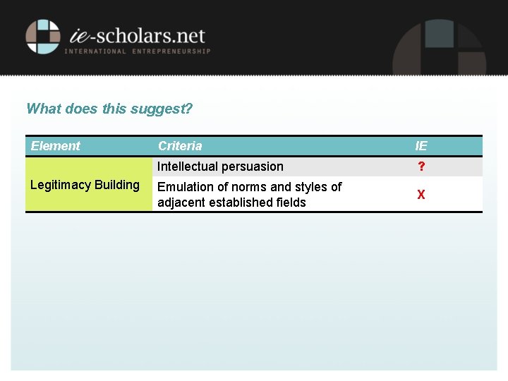 What does this suggest? Element Legitimacy Building Criteria IE Intellectual persuasion ? Emulation of