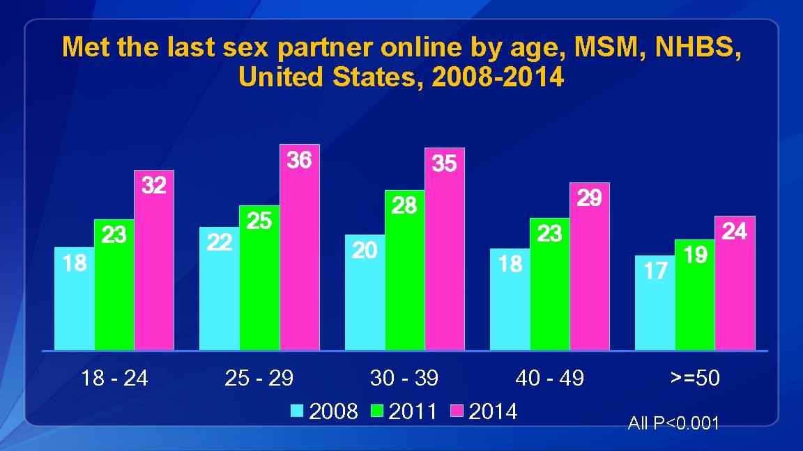 Sexpartner Online