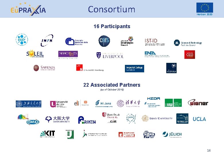 Consortium Horizon 2020 16 Participants 22 Associated Partners (as of October 2016) 16 