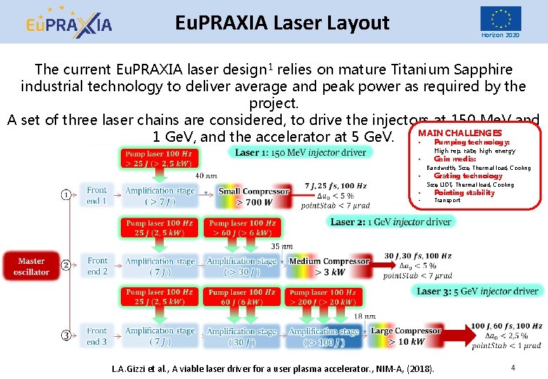 Eu. PRAXIA Laser Layout Horizon 2020 The current Eu. PRAXIA laser design 1 relies