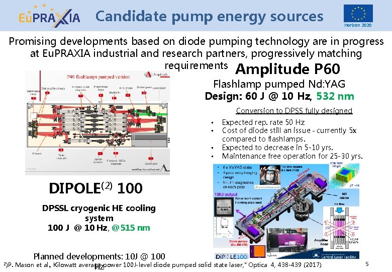 Candidate pump energy sources Horizon 2020 Promising developments based on diode pumping technology are