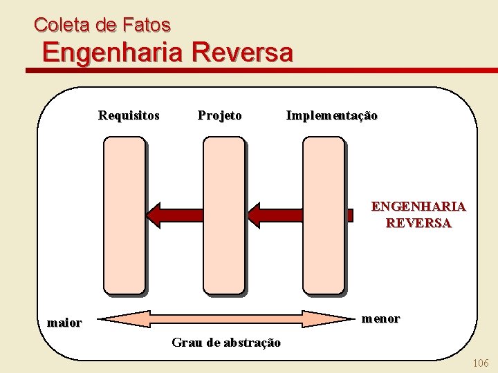 Coleta de Fatos Engenharia Reversa Requisitos Projeto Implementação ENGENHARIA REVERSA menor maior Grau de