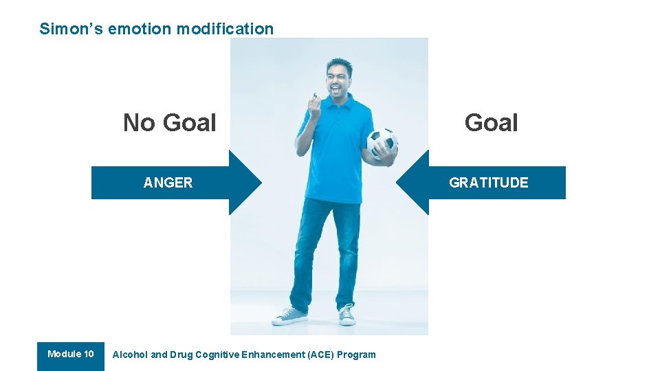 Simon’s emotion modification Module 10 No Goal ANGER GRATITUDE Alcohol and Drug Cognitive Enhancement