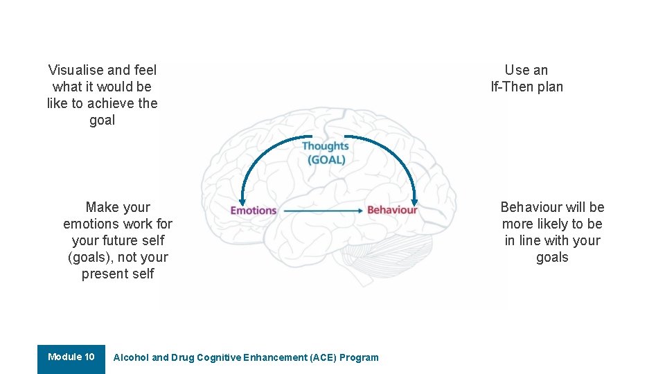 Visualise and feel what it would be like to achieve the goal Make your