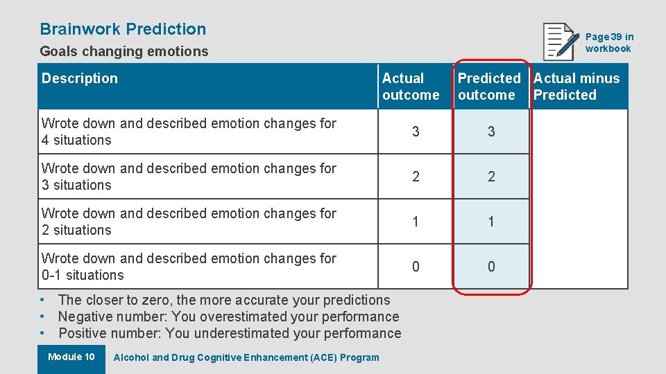 Brainwork Prediction Page 39 in workbook Goals changing emotions Description Actual outcome Predicted Actual