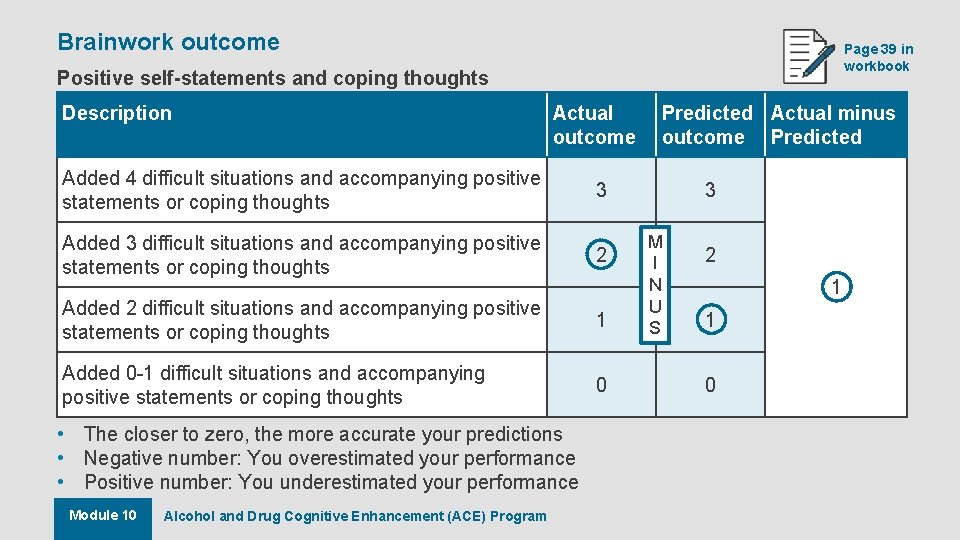 Brainwork outcome Page 39 in workbook Positive self-statements and coping thoughts Description Actual outcome