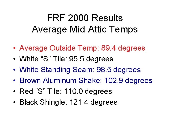 FRF 2000 Results Average Mid-Attic Temps • • • Average Outside Temp: 89. 4