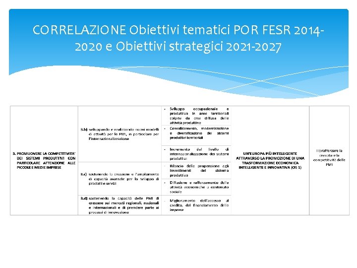 CORRELAZIONE Obiettivi tematici POR FESR 20142020 e Obiettivi strategici 2021 -2027 