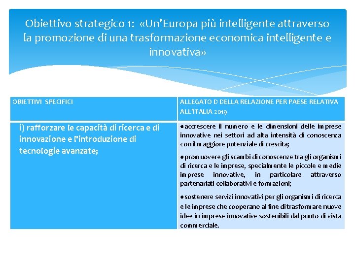 Obiettivo strategico 1: «Un'Europa più intelligente attraverso la promozione di una trasformazione economica intelligente