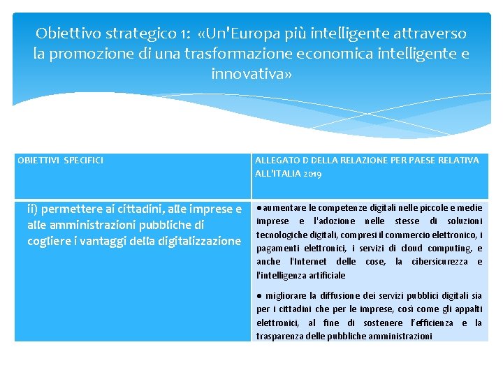 Obiettivo strategico 1: «Un'Europa più intelligente attraverso la promozione di una trasformazione economica intelligente