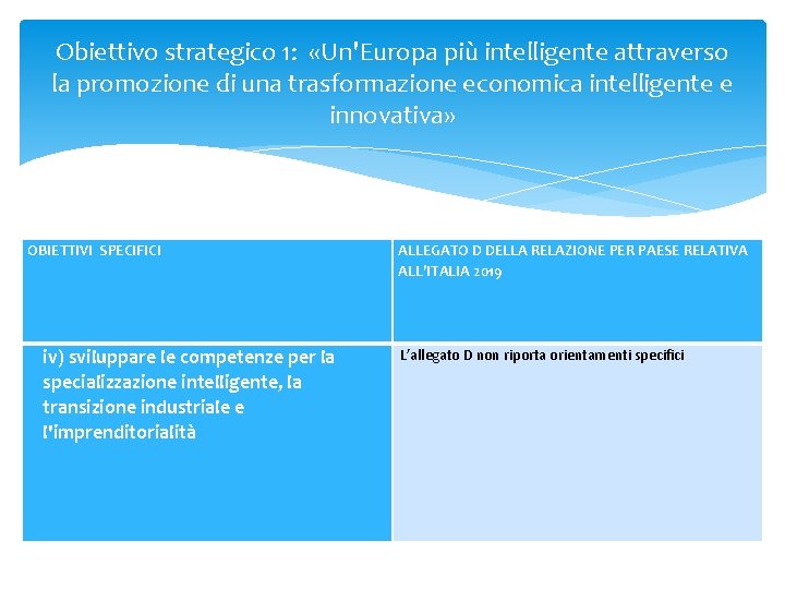 Obiettivo strategico 1: «Un'Europa più intelligente attraverso la promozione di una trasformazione economica intelligente