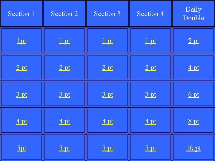 Section 1 Section 2 Section 3 Section 4 Daily Double 1 pt 1 pt