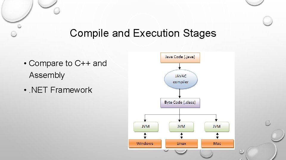 Compile and Execution Stages • Compare to C++ and Assembly • . NET Framework