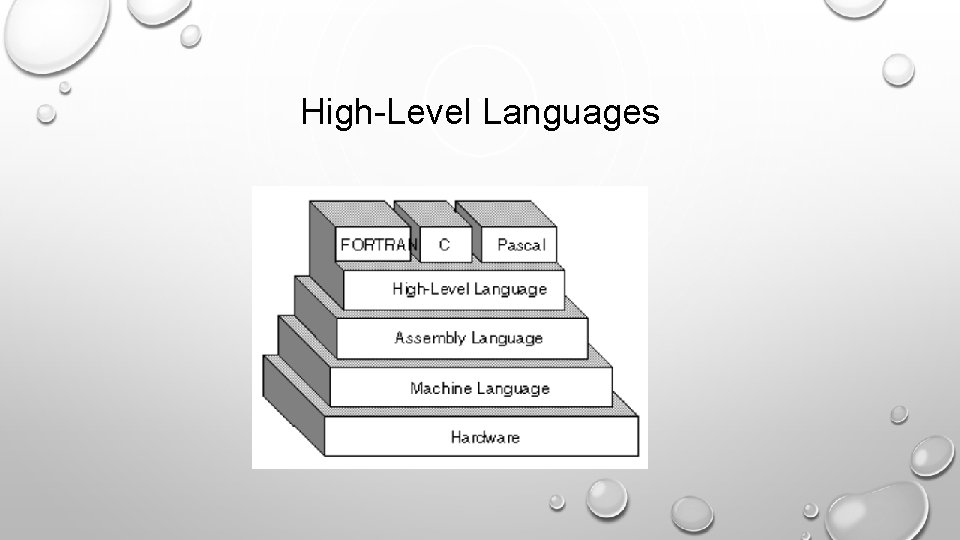 High-Level Languages 