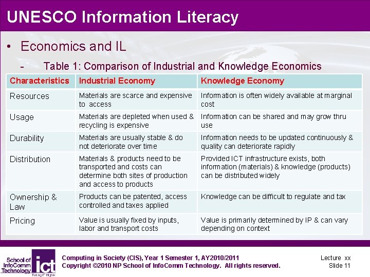 UNESCO Information Literacy • Economics and IL - Table 1: Comparison of Industrial and