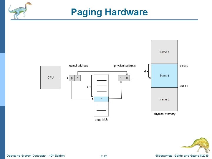 Paging Hardware Operating System Concepts – 10 th Edition 2. 12 Silberschatz, Galvin and Paging Hardware Operating System Concepts – 10 th Edition 2. 12 Silberschatz, Galvin and