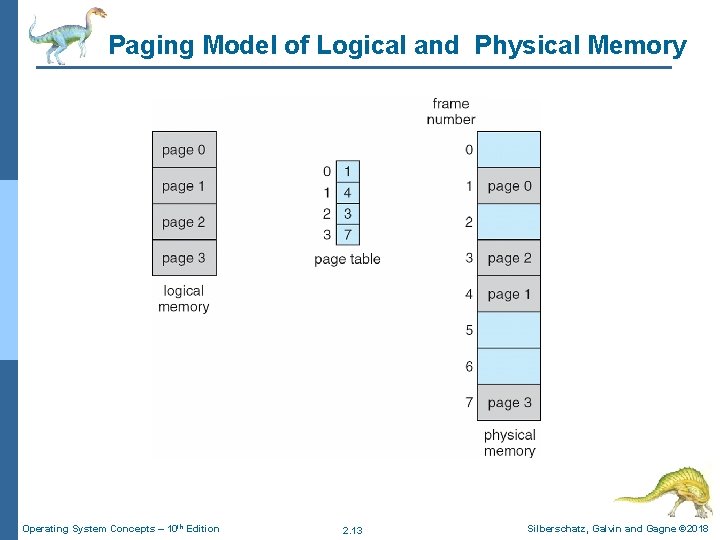 Paging Model of Logical and Physical Memory Operating System Concepts – 10 th Edition Paging Model of Logical and Physical Memory Operating System Concepts – 10 th Edition